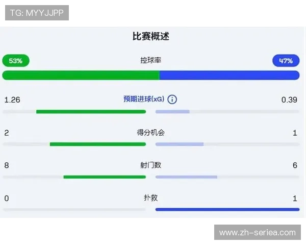 特写：热刺里沙利松中场吊射破门，成为北伦敦德比少有的亮点